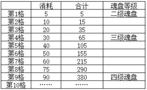 《叫我大掌柜》怎么提升门客 《叫我大掌柜》怎么获取五色石