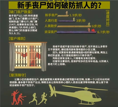 《我在末世开超市》怎么玩 《我在末世开超市》游戏攻略一览