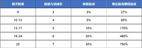 《叫我大掌柜》兽魂系统怎么玩 《叫我大掌柜》怎么进阶